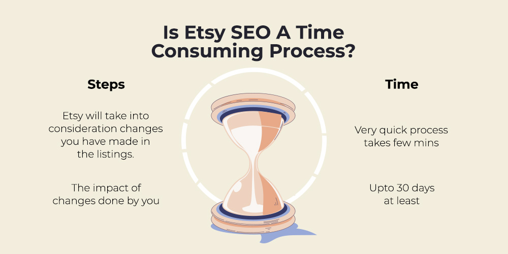 etsy seo how much time it takes