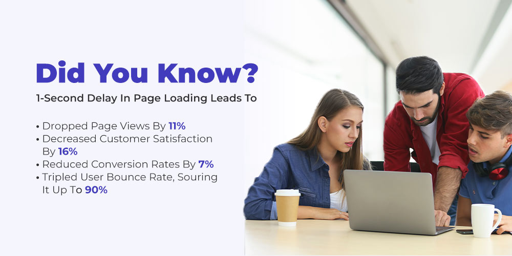 Page Loading Speed Statistics