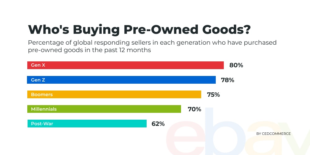 Restricts Sales of Refurbished Goods Next Month - EcommerceBytes