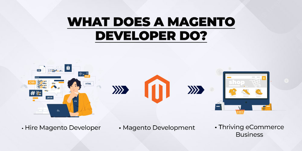 Role of Magento Developers
