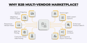 Why B2B Multivendor Marketplace?