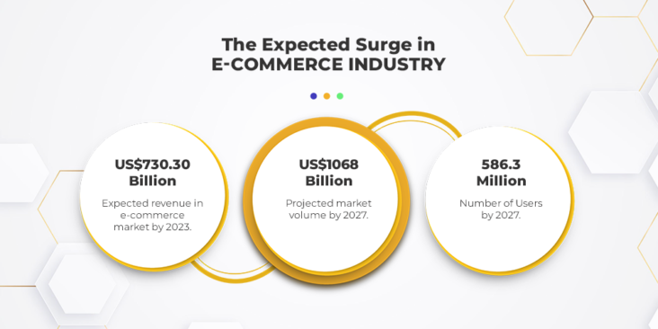 Best B2B Marketplaces In Europe: A CedCommerce Study