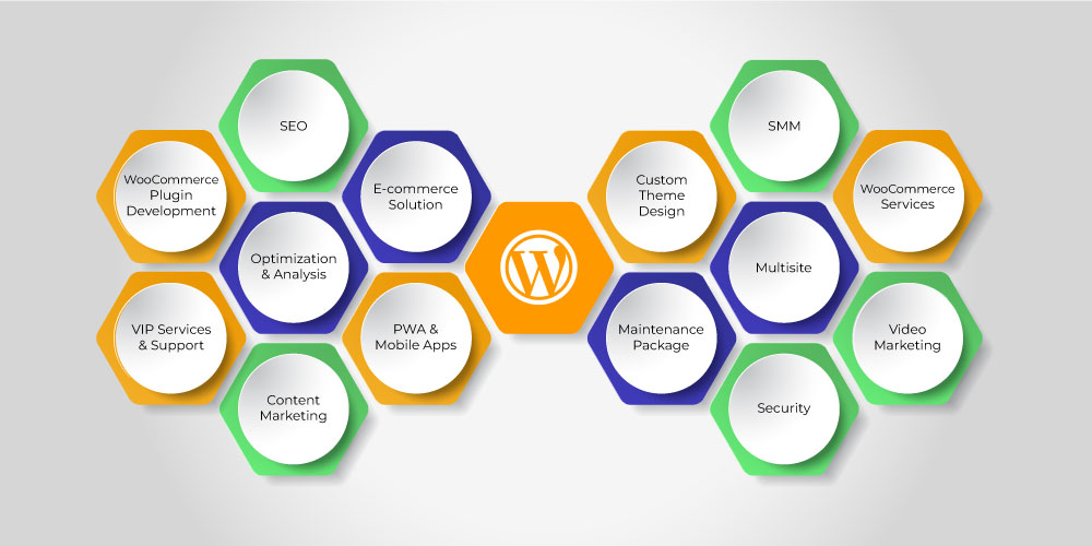 WordPress services. 