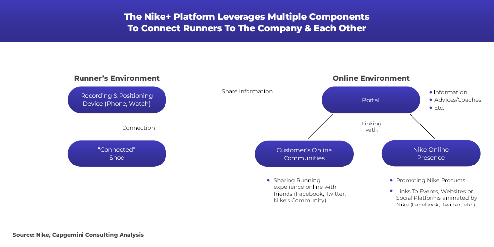 nike omnichannel case study