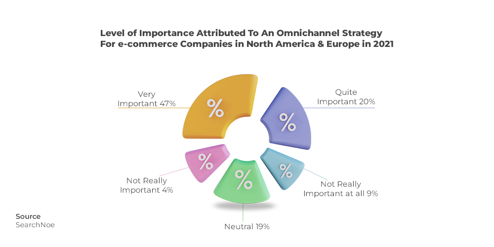 World's Largest Sports Retailer Runs on MuleSoft to Deliver Omnichannel  Customer Experiences - IT Supply Chain