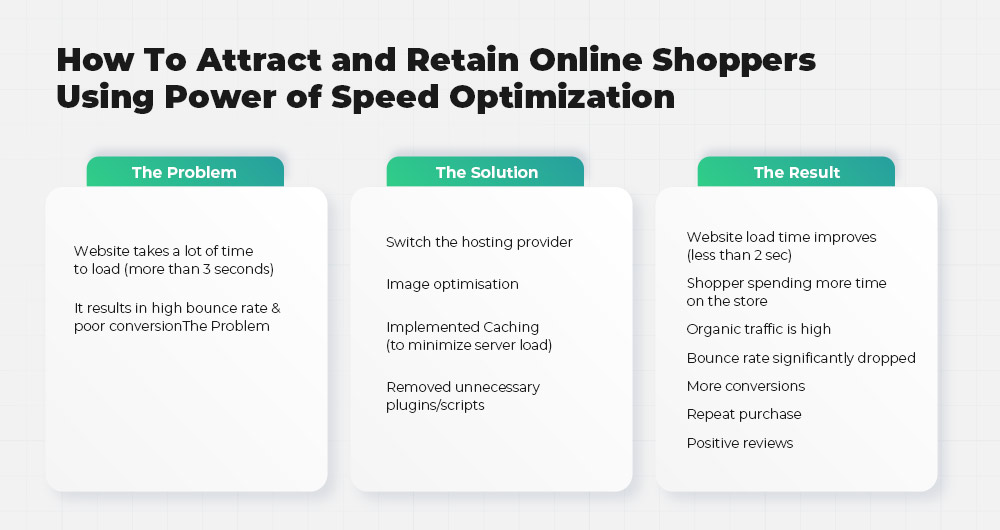 how retain customers with speed optimization