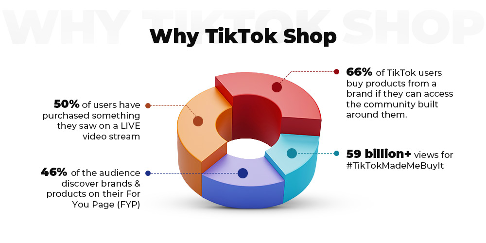 How to Get on TikTok Shop and Why Do You Need It?