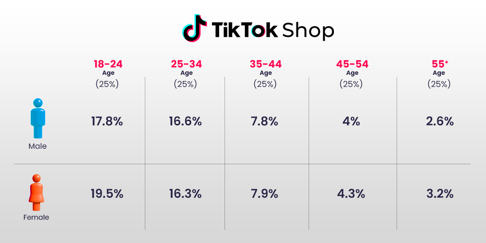 How to sell successfully on TikTok?