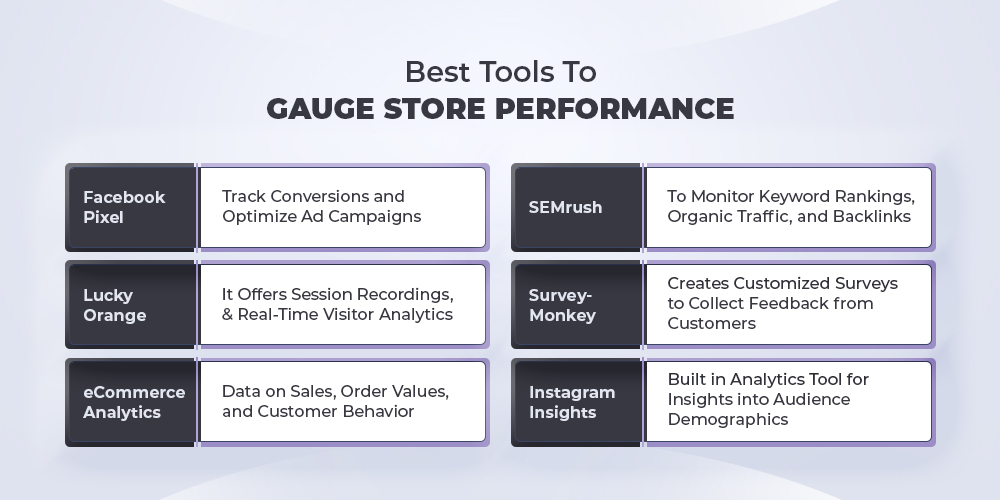 tips to measure store performance