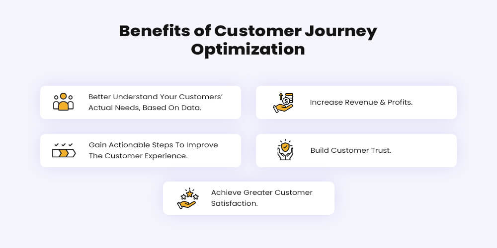 Benefits of customer journey optimization