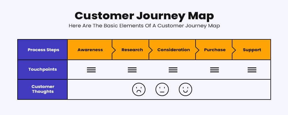 Map your customers journey