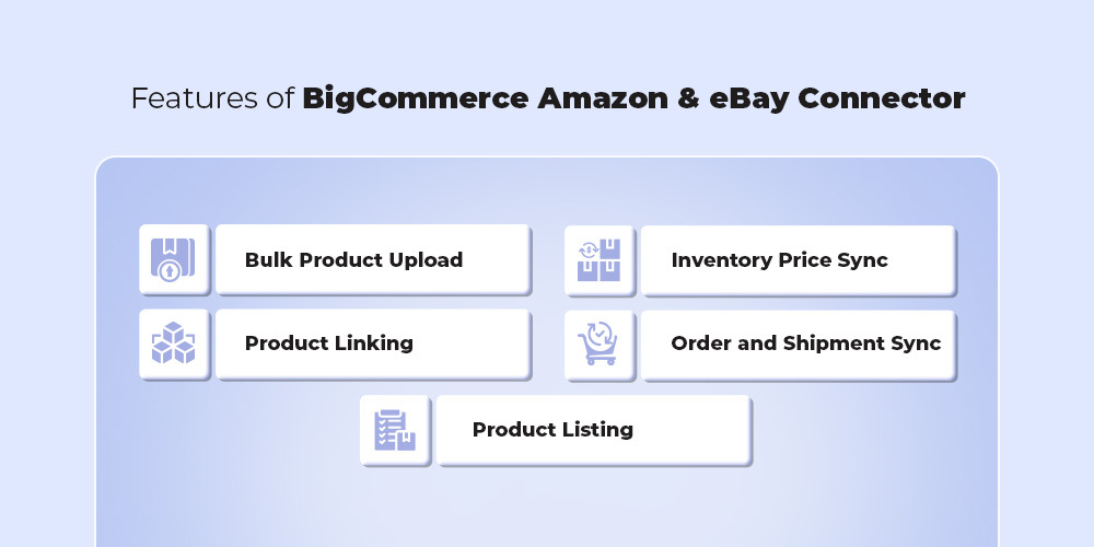 Features of Amazon & eBay Connector