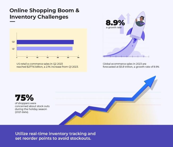 Riding the Holiday Wave: Tackling eBay Inventory Management