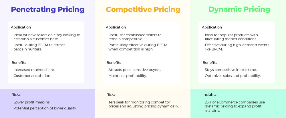 Types of pricing styles