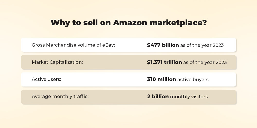 Why Sell on Amazon?