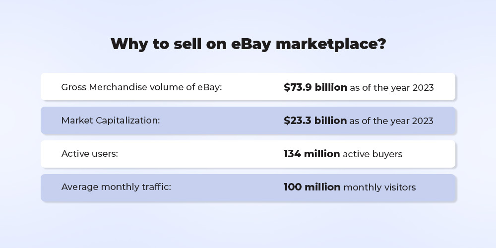 Why sell on eBay?