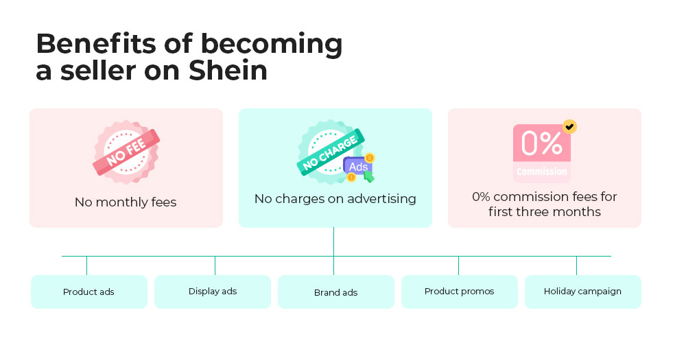 How To Sell On Shein: A Seller’s Guide