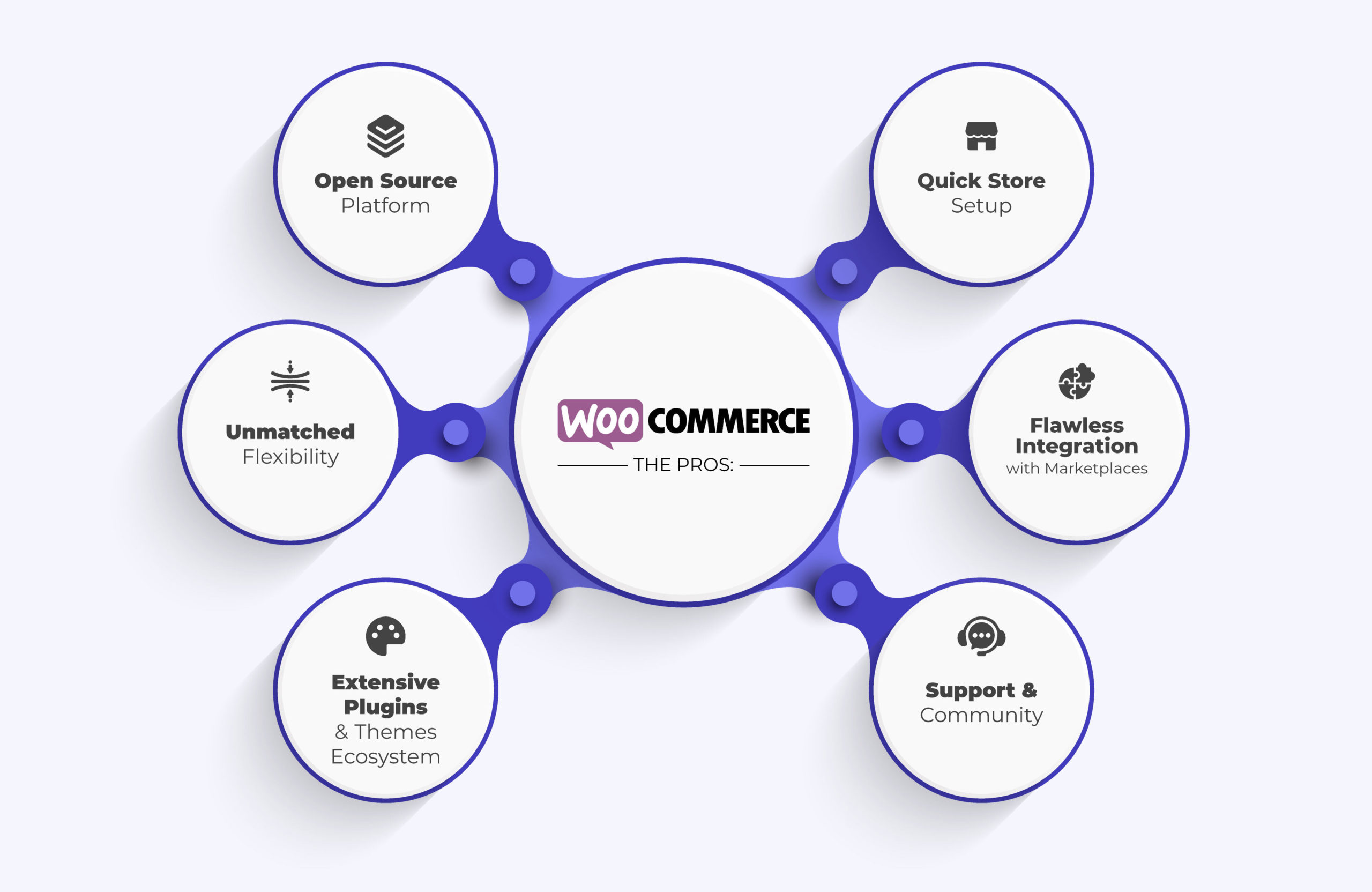 features of WooCommerce