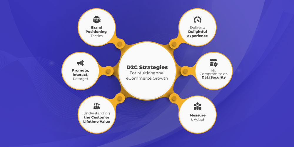 D2C eCommerce strategies