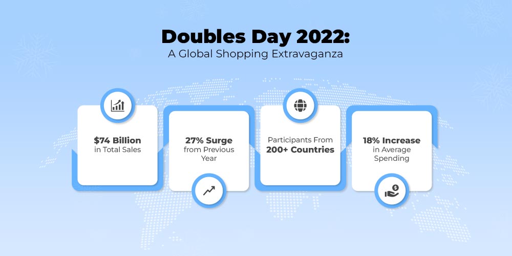Doubles Day 2022: A Global Shopping Extravaganza