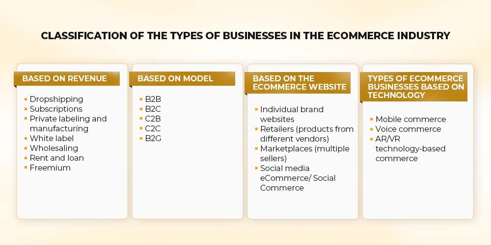 Classification of eCommerce businesses