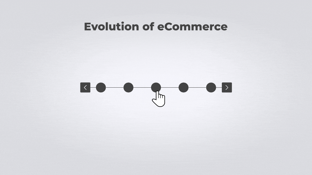 Evolution of eCommerce