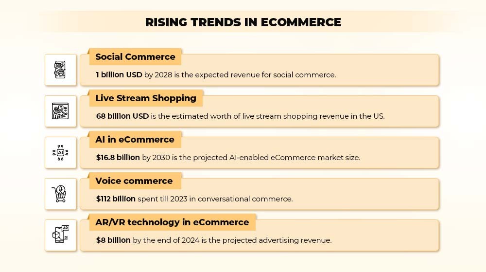 Rising eCommerce trends