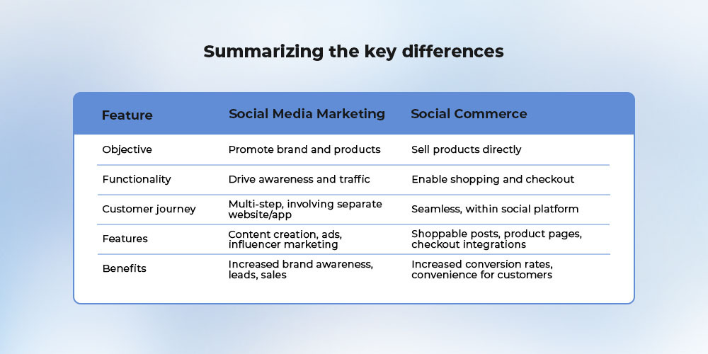 Social Commerce vs Social media marketing