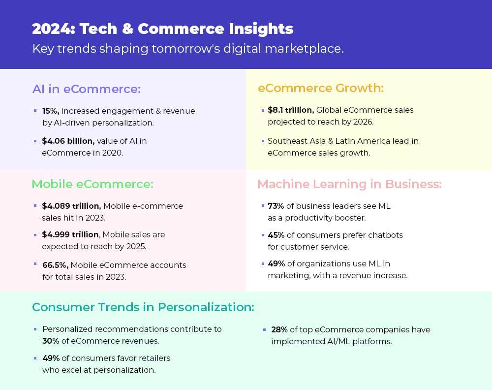 Key innovations and trends shaping eCommerce in 2024