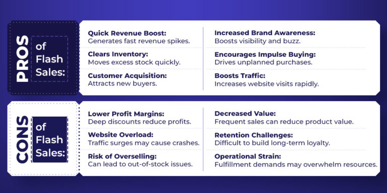 What are flash sales and why are they important for online business