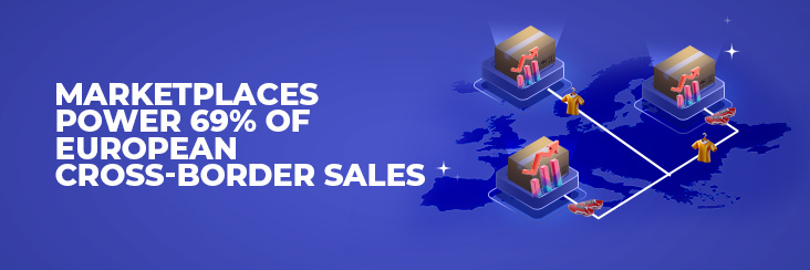 Marketplaces Drive 69% of Europe’s Cross-Border eCommerce Sales