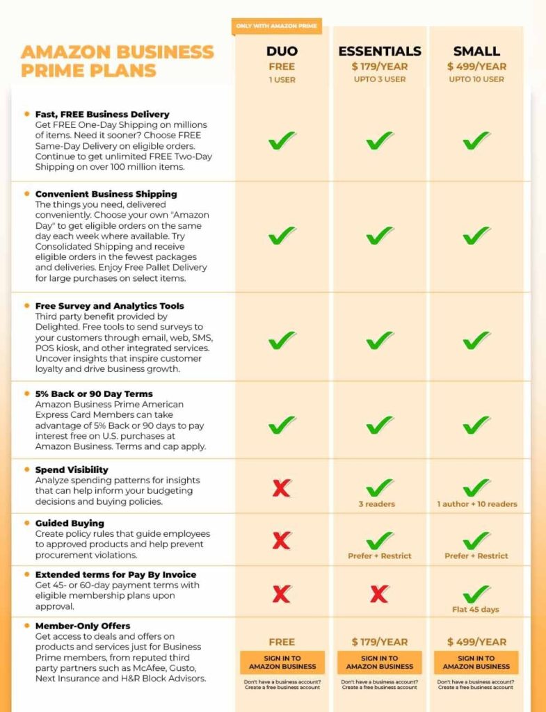 Business Prime Pricing