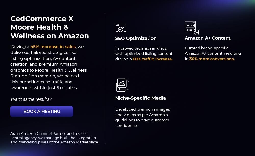 Moore Health and Wellness Amazon Success with CedCommerce Marketing Services