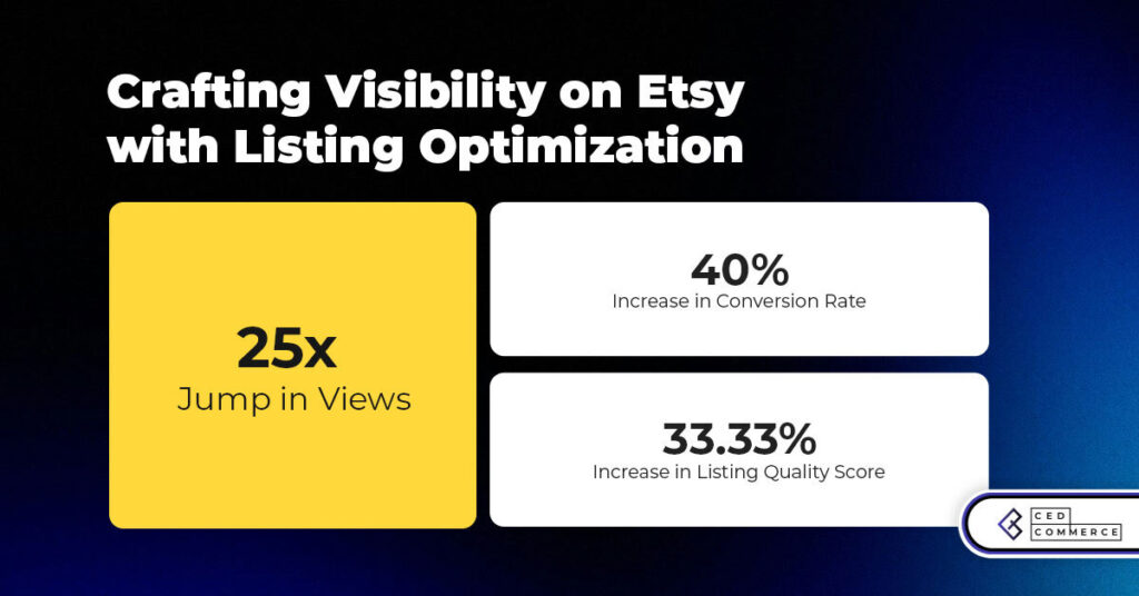 Crafting Visibility: Boost Ranking with Etsy Listing Optimization