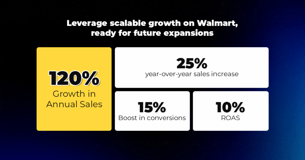 CedCommerce Seller Success Story on Walmart