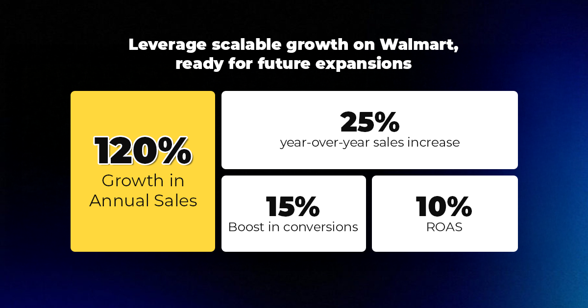 CedCommerce Seller Success Story on Walmart