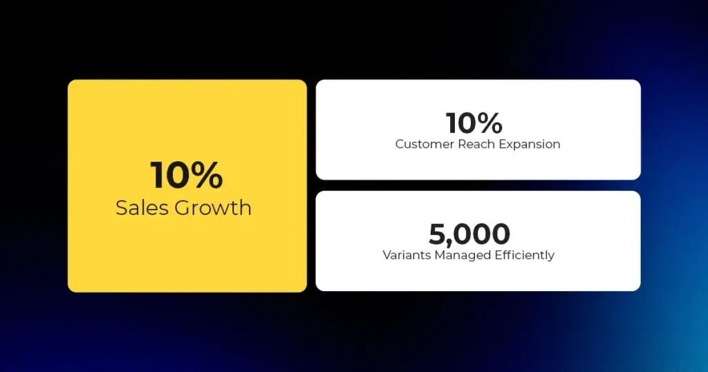 Being able to sync inventory is brilliant. I don’t have the room to recreate another inventory for separate platforms – with nearly 5,000 variants, it’s a huge breakdown. CedCommerce’s integration allows growth without the upfront costs of duplicating a shop. The support team gave me an encyclopedia of lessons and stood by my side through every pivot. Anyatrah was truly an asset, offering the grace and support I needed during this growth period