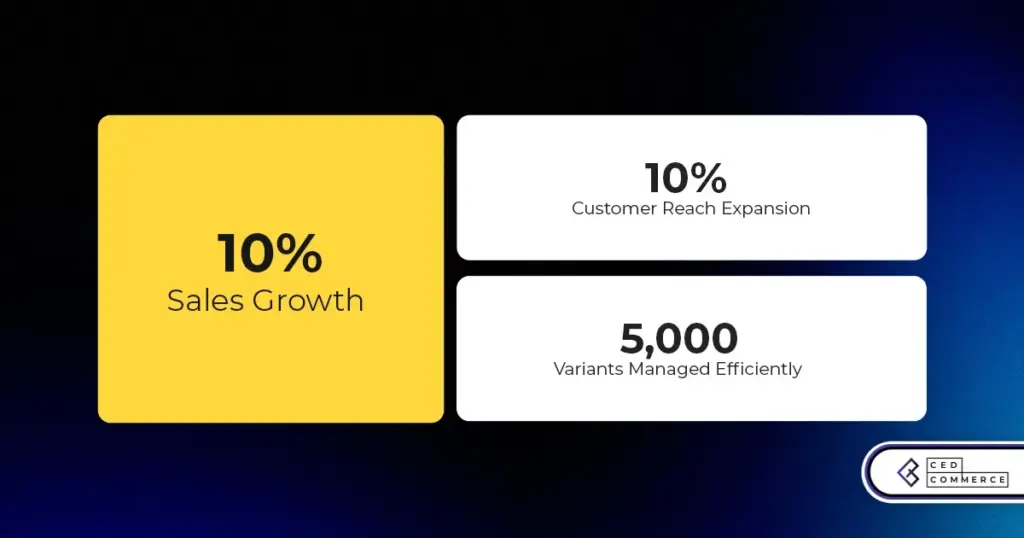 From 259K on Etsy to Shopify Growth: Gem Store Goes Multichannel with Ced