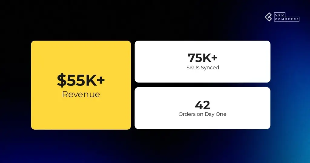Automating Success: How CedCommerce Enabled Stadium Goods’ 75K-Product Sync on Walmart