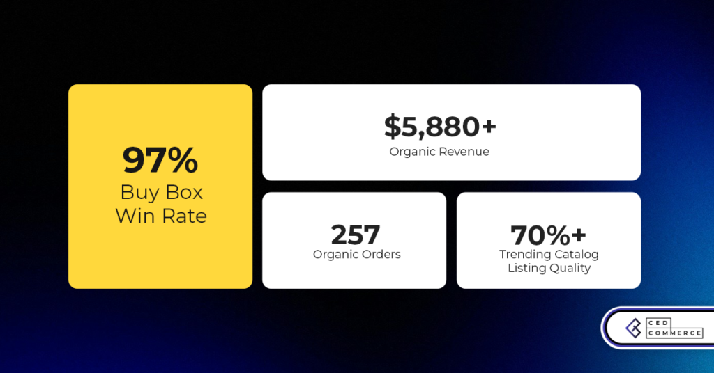 From Low Visibility to 97% Buy Box Win Rate: How CedCommerce Scaled Vanity Slabs on Walmart