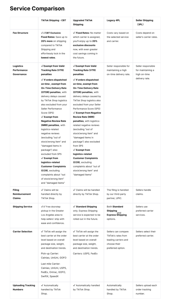 Service Comparison table