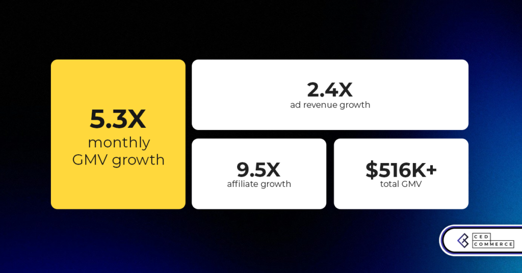 From $22K to $118K/Month: How CedCommerce Helped The Drive Clothing Turn TikTok Shop Into a Scalable Revenue Engine