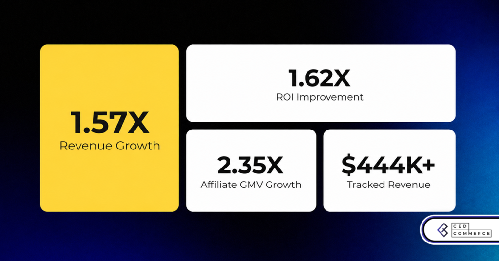 From $179K to $282K: How CedCommerce Helped Tees2urdoor Turn TikTok Shop Into a High-Efficiency, Creator-Led Revenue Engine
