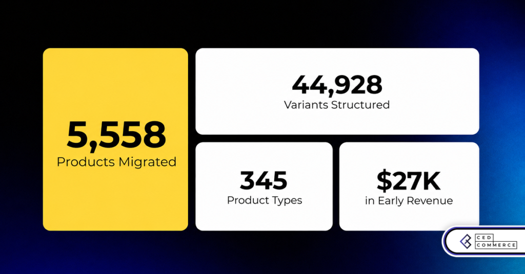From Shopify Catalog to 44,000+ Amazon Variants: How CedCommerce Built Yellow Shoes’ Marketplace Growth Engine on Amazon Canada
