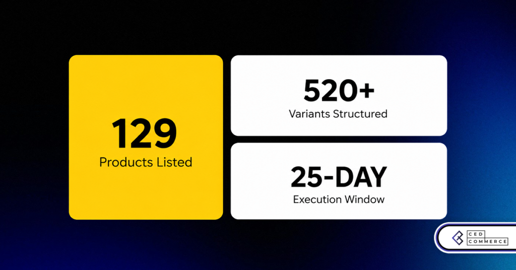 From Generic Listing Conflicts to a Clean, Compliant Catalog: How CedCommerce Recovered Buddies Pet Store’s 500+ Variant Amazon Listings in 25 Days