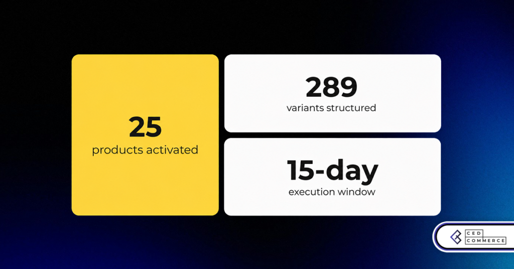 From Blocked to Active: How CedCommerce Resolved Treatibles Pet’s Restricted Claims and Backend Activation Barriers on Amazon US