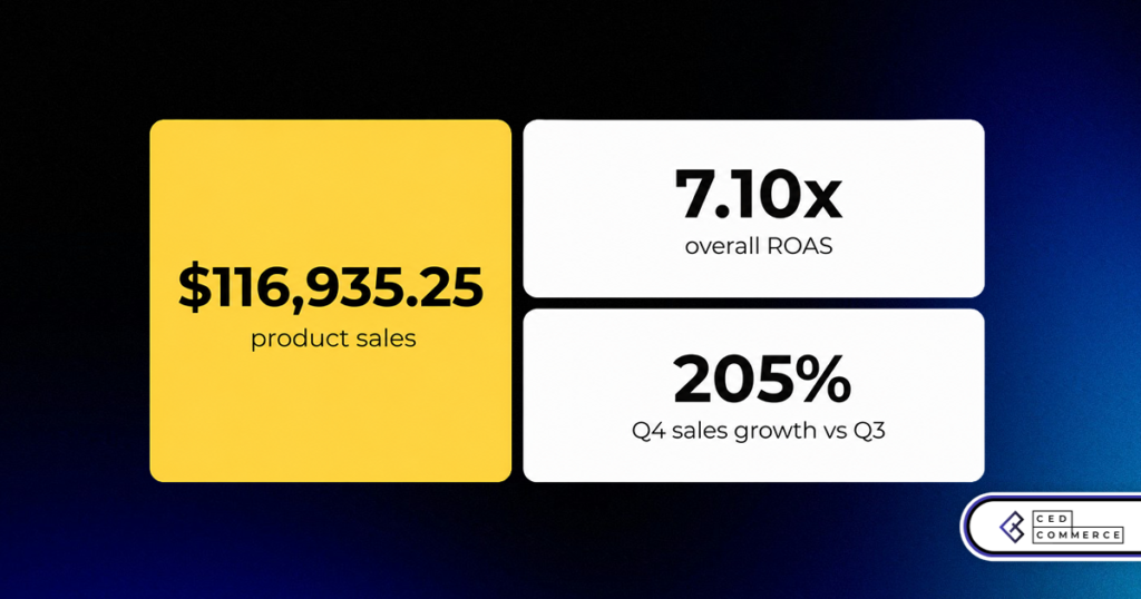 From Inconsistent Visibility to 205% Quarterly Sales Growth: How CedCommerce Scaled General Jim’s Toys & Bricks on eBay