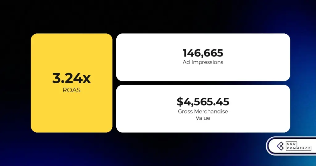 3.24x ROAS on a New Walmart Store: How CedCommerce Launched LogOX