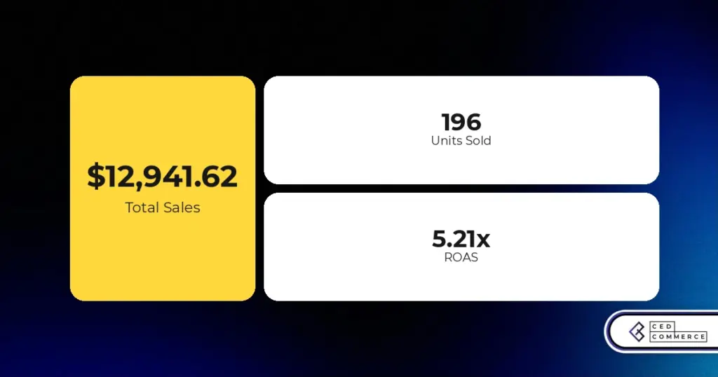 From $0 to $12.9K in 90 Days: How CedCommerce Launched LogOX on eBay