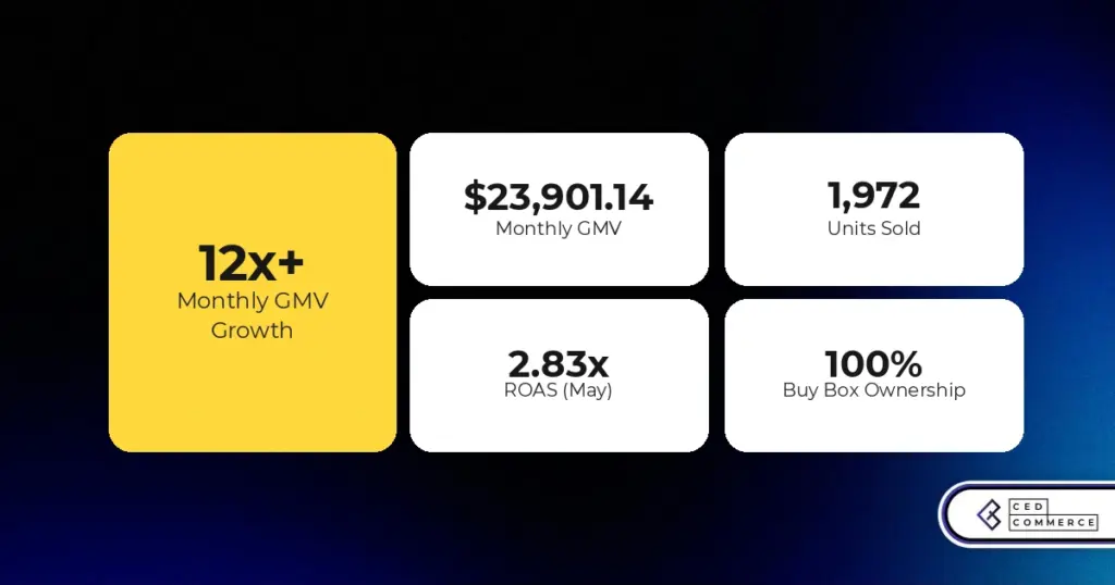 12x Monthly GMV Growth: How CedCommerce Scaled Toadstool Seeds on Walmart